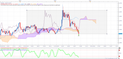 USDCAD W1 (09-01-2020 1159).png