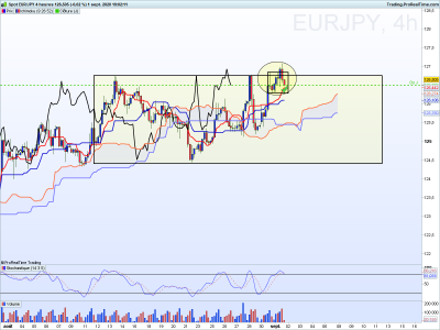 EURJPY 4 heures.png