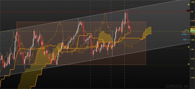 eurusd H4.jpg
