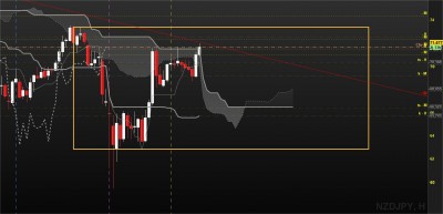 nzdjpy w.jpg