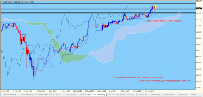 AUDJPY Daily.PNG