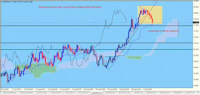 AUDJPY H4.PNG
