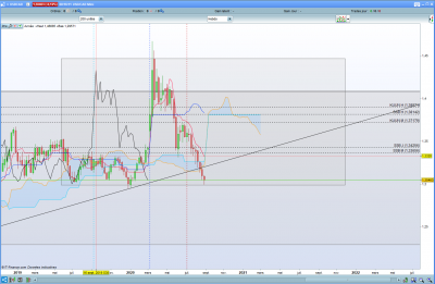 Analyse USDCAD H 03092020.PNG (110.21 Kio) Vu 3186 fois Analyse USDCAD H 03092020.PNG