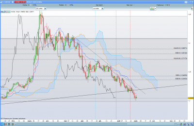 Analyse USDCAD J 03092020.PNG (154.14 Kio) Vu 3186 fois Analyse USDCAD J 03092020.PNG