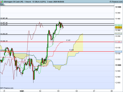 DAX-1-heure.png