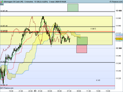 DAX-5-minutes.png