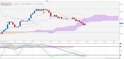 EURGBP m1 (09-03-2020 1221).png