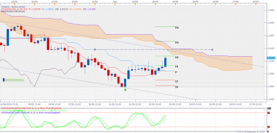 USDCAD H4 (09-03-2020 1433).png