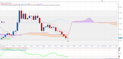 USDCAD W1 (09-03-2020 1447).png