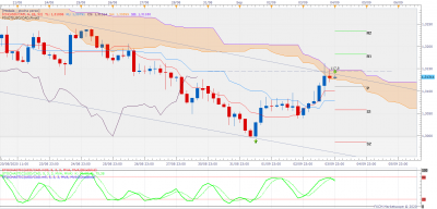 USDCAD H4 (09-04-2020 0107).png