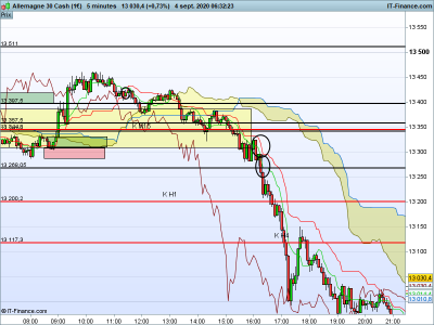 DAX-5-minutes.png