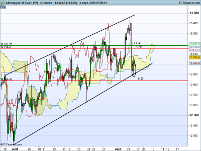 DAX-4-heures 2.png
