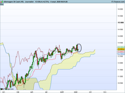 Dax Journalier.png (44.03 Kio) Vu 1689 fois Dax Journalier.png