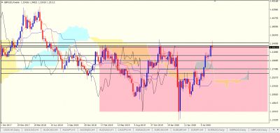 Weekly / GBPUSD weekly.PNG GBPUSD weekly.PNG