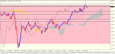 Daily / GBPUSD Daily.PNG GBPUSD Daily.PNG
