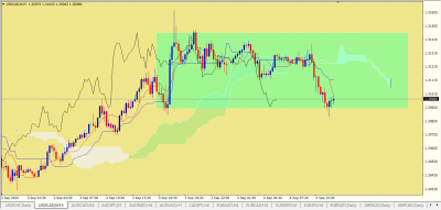 USDCAD M15.PNG