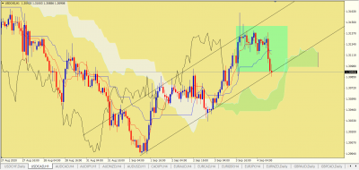 USDCAD H1.PNG (82.49 Kio) Vu 2055 fois USDCAD H1.PNG