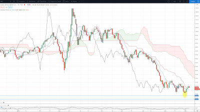 Graphique daily / 20200904D indice USD.PNG 20200904D indice USD.PNG