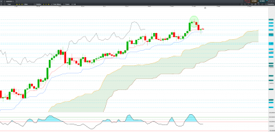 Graphique daily / 20200904D.PNG 20200904D.PNG