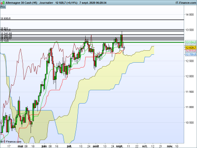 DAX-Journalier.png