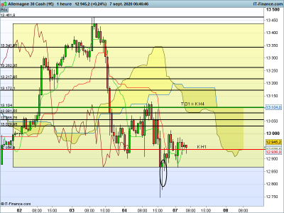 DAX-1-heure.png