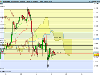 DAX-1-heure. 2.png