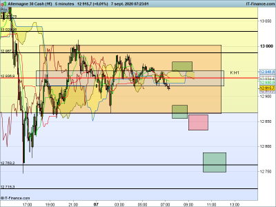 DAX-5-minutes.png