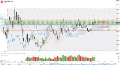 2020 09 07 EUR_CAD Mini mensuel.png (148.65 Kio) Vu 2718 fois 2020 09 07 EUR_CAD Mini mensuel.png