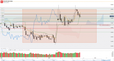 2020 09 07 EUR_CAD hebdomadaire.png