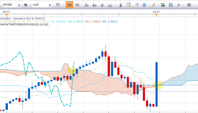 SPX500.PNG (39.78 Kio) Vu 2299 fois SPX500.PNG