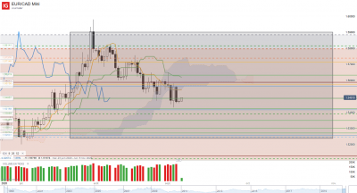 2020 09 07 EUR_CAD quotidien.png (97.54 Kio) Vu 2718 fois 2020 09 07 EUR_CAD quotidien.png