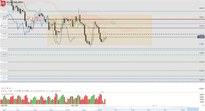 2020 09 07 EUR_CAD H4.png (92.02 Kio) Vu 2718 fois 2020 09 07 EUR_CAD H4.png