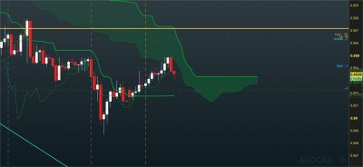 audcad H1.jpg