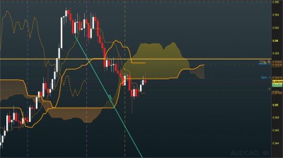 audcad h4.jpg