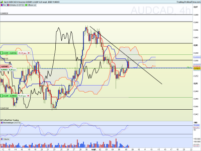 AUDCAD 4 heures.png