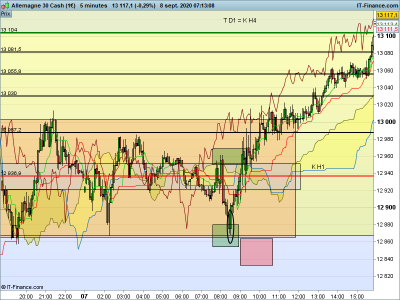DAX-5-minutes.png
