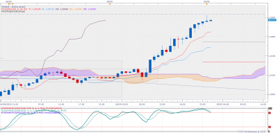 USDCAD H1 (09-09-2020 0133).png