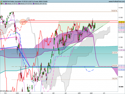 DAX Journalier.png