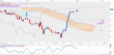 CHFJPY H1 (09-10-2020 0052).png