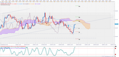 CHFJPY H4 (09-10-2020 0101).png
