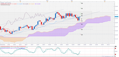CHFJPY D1 (09-10-2020 0106).png