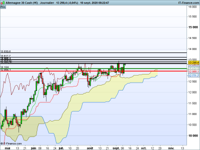 DAX-Journalier.png