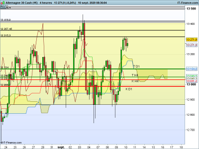 DAX-4-heures.png