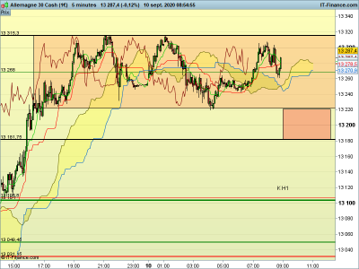 DAX-5-minutes.png