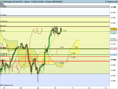 DAX-1-heure.png