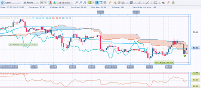 usoil_m15.png