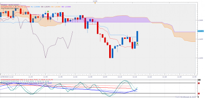 USDCAD m1 (09-10-2020 1217).png