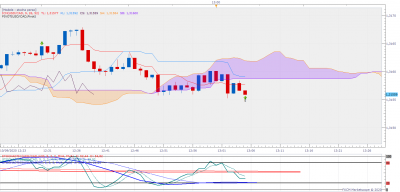 USDCAD m1 (09-10-2020 1305).png