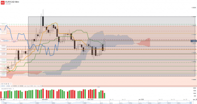 2020 09 10 EUR_CAD  quotidien.png