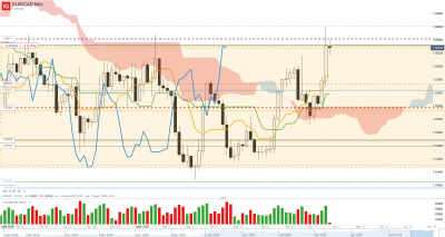 2020 09 10 EUR_CAD  H4.png